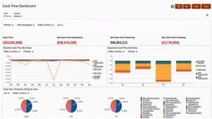 Oracle Financial Consolidation and Close Cloud - dashboard