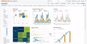 Oracle Business Intelligence 12c - ekran analityczny, przykład wizualizacji danych